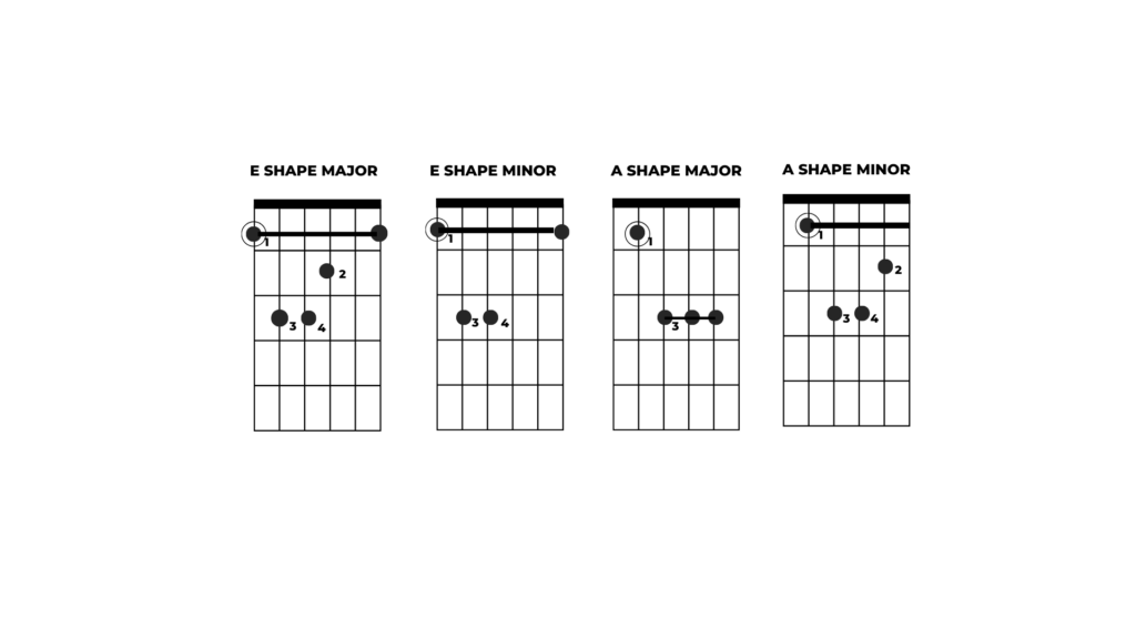 Tips for learning barre chords