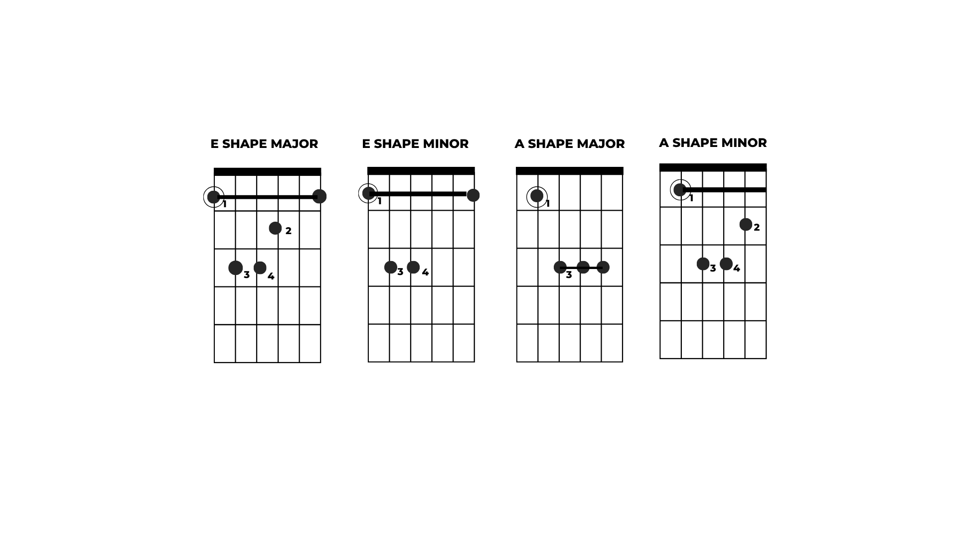 Tips for learning barre chords